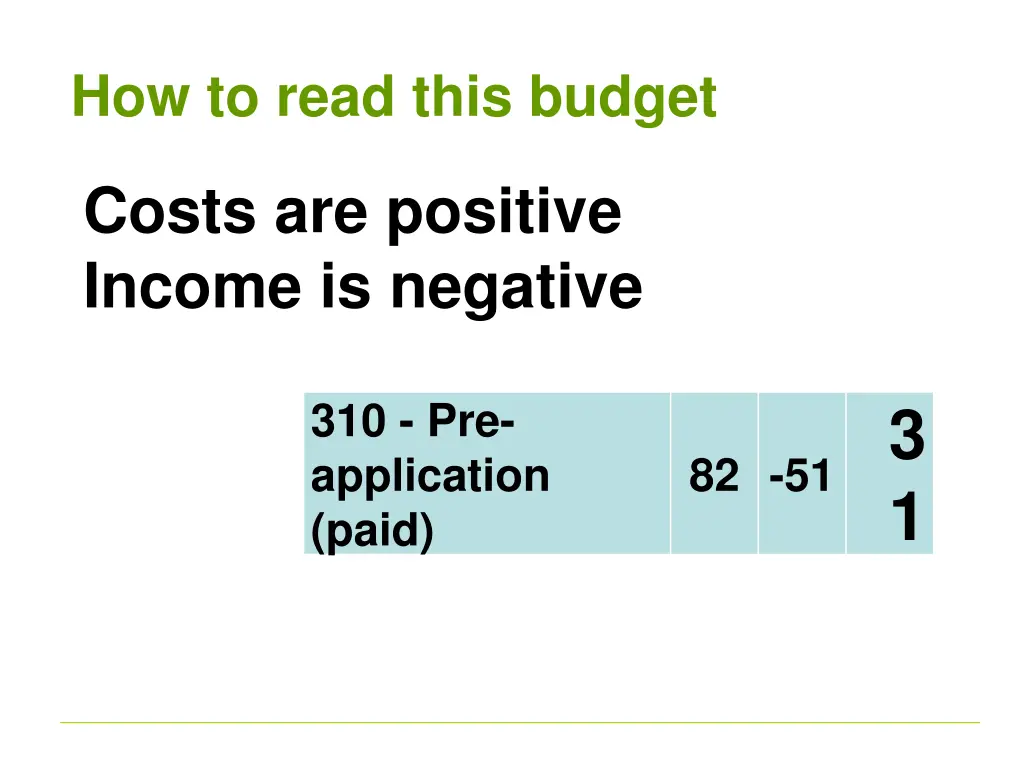 how to read this budget