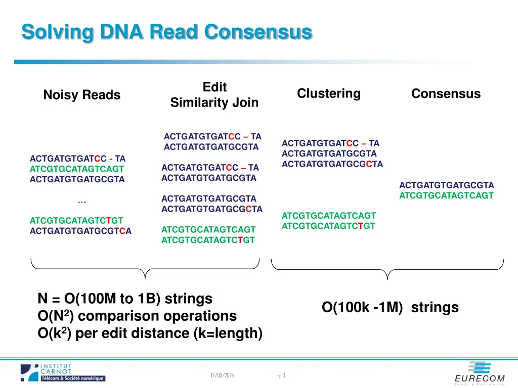 solving dna read consensus