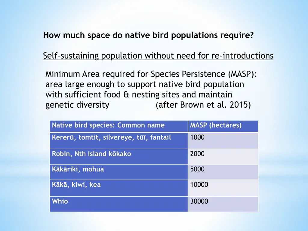 how much space do native bird populations require