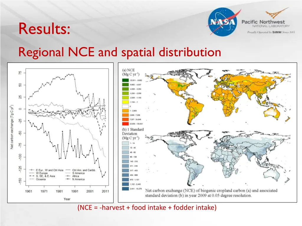 results regional nce and spatial distribution