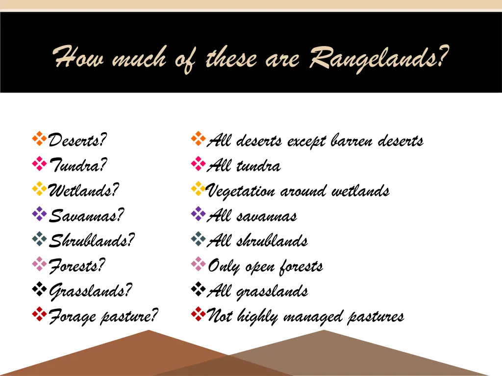 how much of these are rangelands