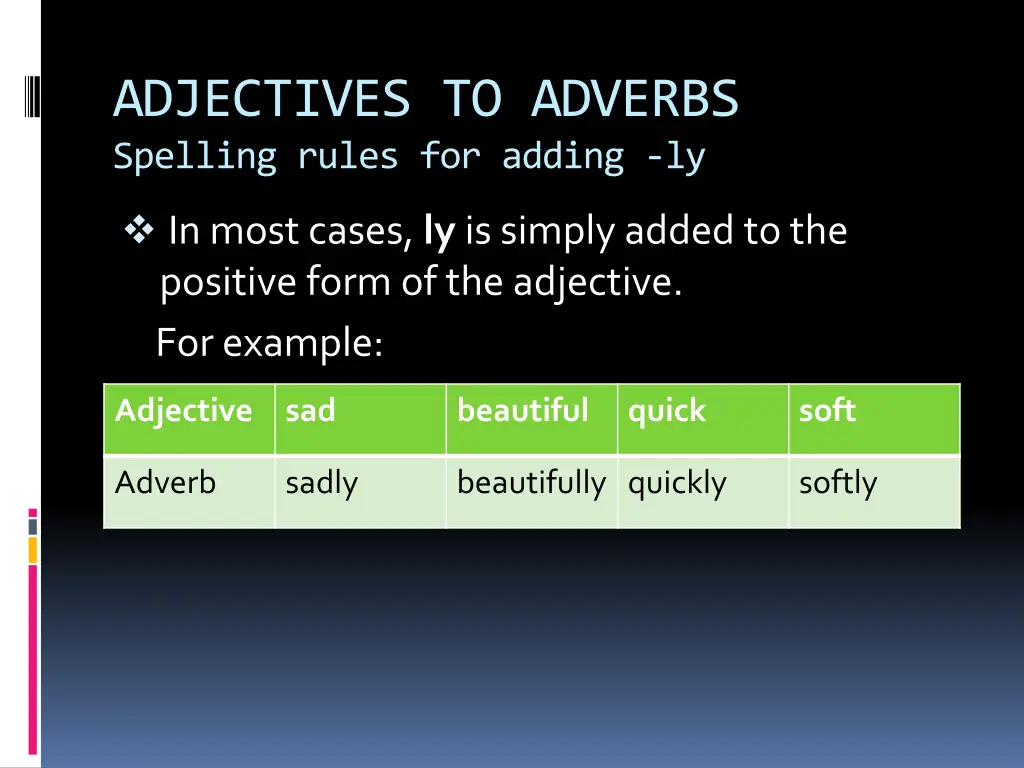 adjectives to adverbs spelling rules for adding ly