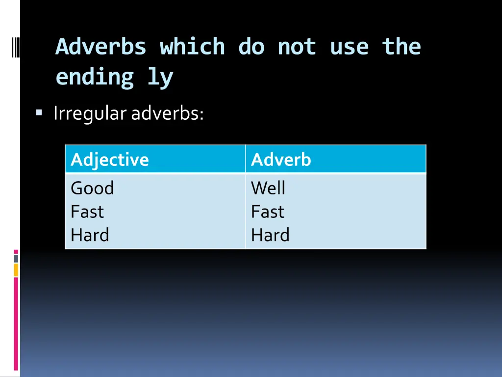 adverbs which do not use the ending ly