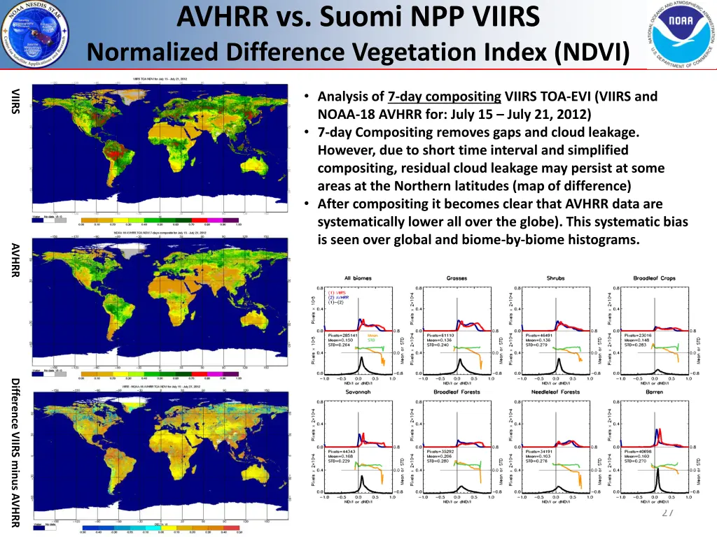 avhrr vs suomi npp viirs normalized difference 1