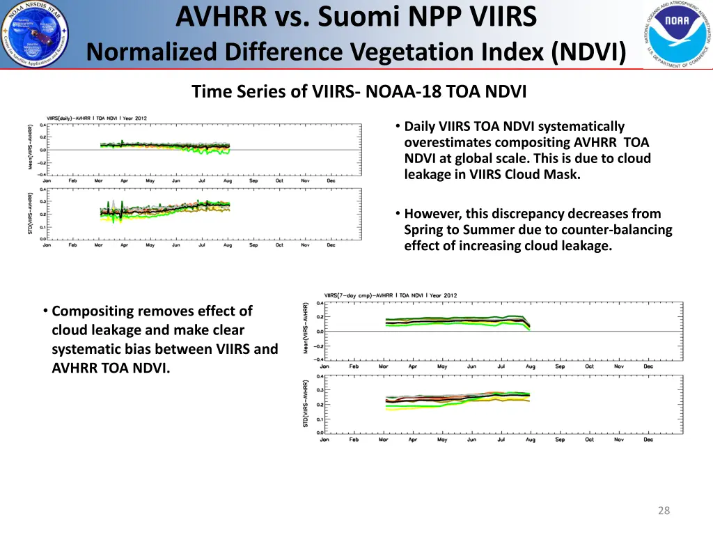 avhrr vs suomi npp viirs normalized difference 2