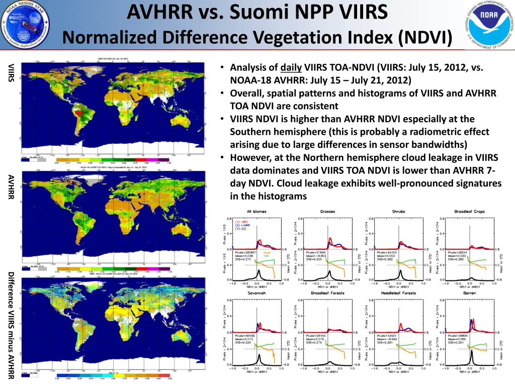 avhrr vs suomi npp viirs normalized difference