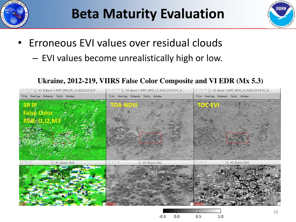 beta maturity evaluation 3