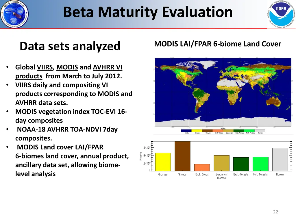 beta maturity evaluation 8