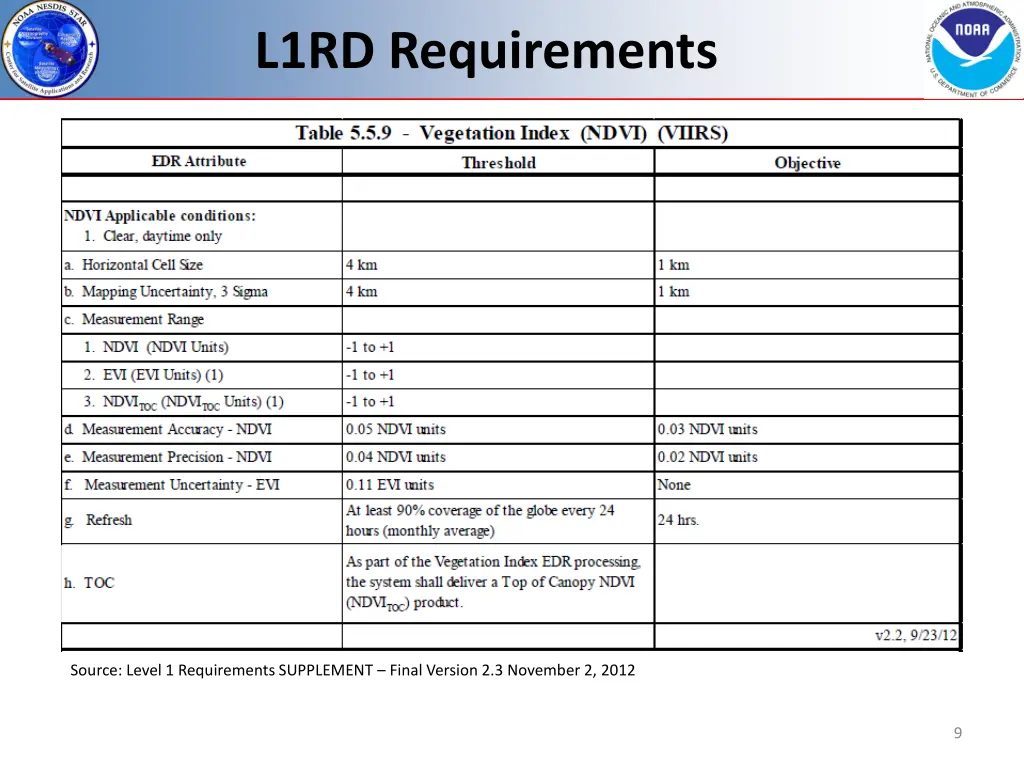 l1rd requirements