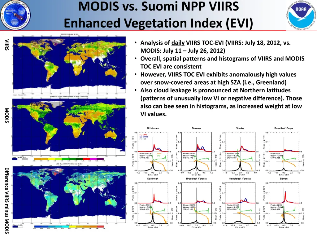 modis vs suomi npp viirs enhanced vegetation