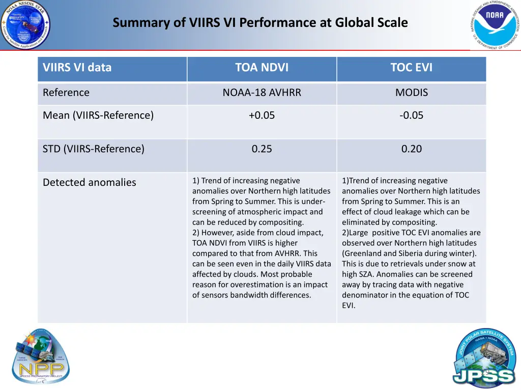 summary of viirs vi performance at global scale