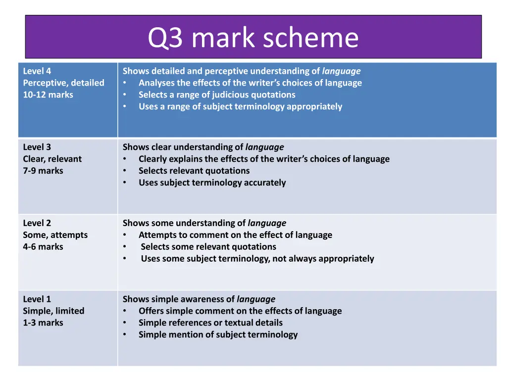 q3 mark scheme 1