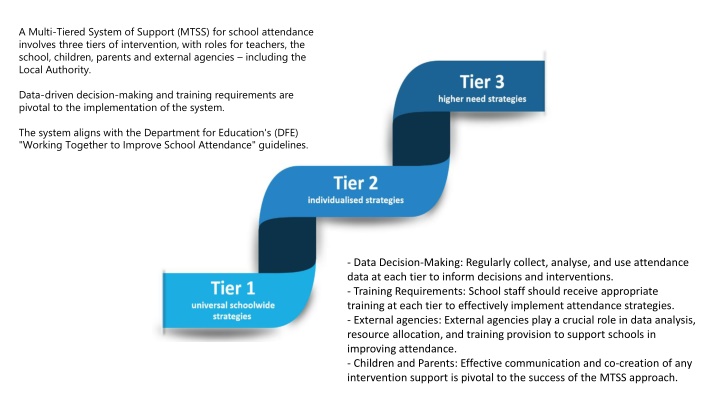 a multi tiered system of support mtss for school