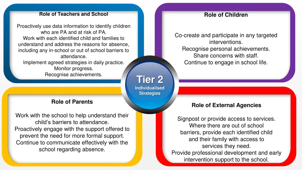 role of teachers and school 1