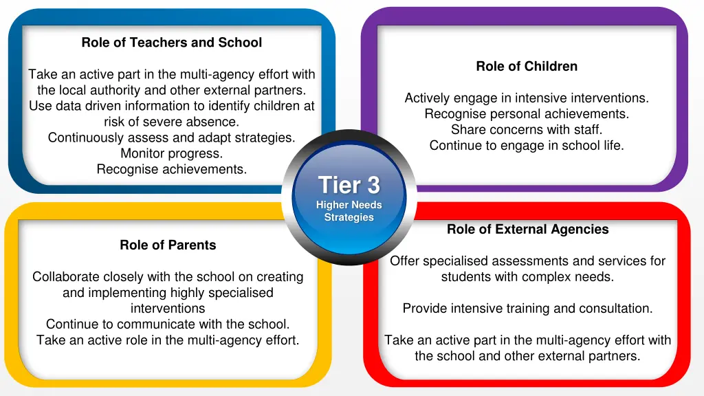 role of teachers and school 2