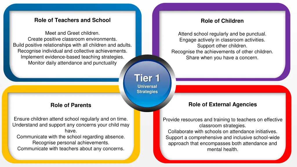 role of teachers and school