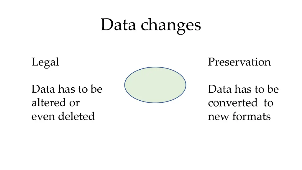 data changes