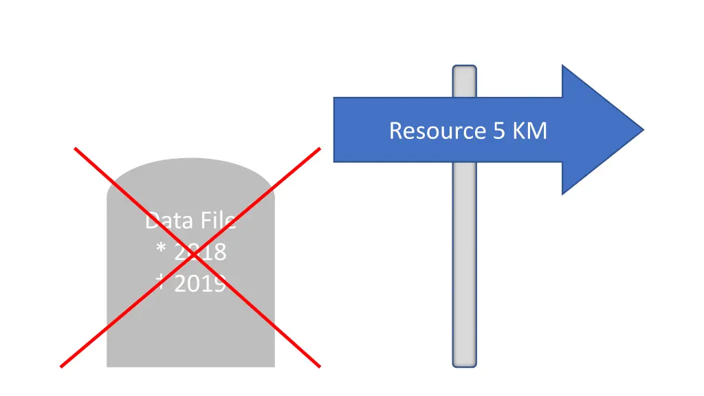 resource 5 km