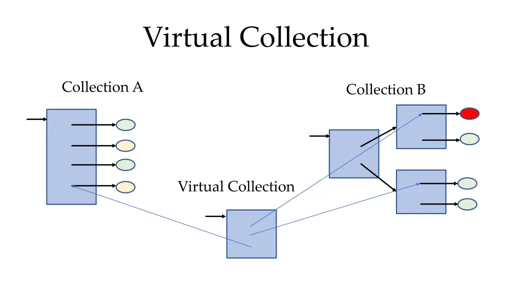 virtual collection 1