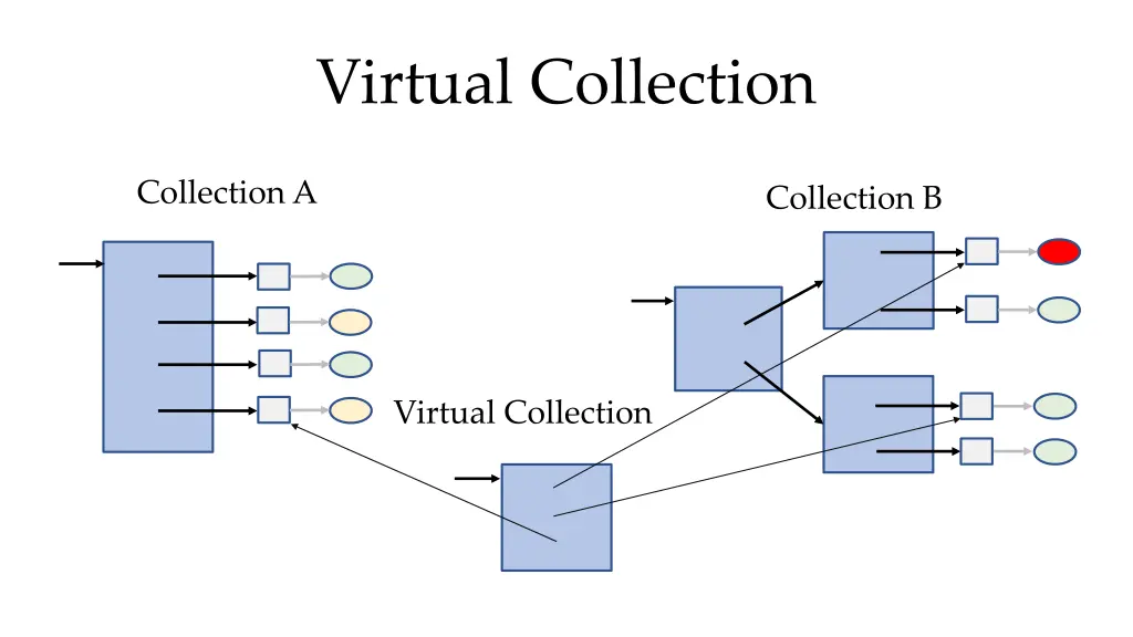 virtual collection 2