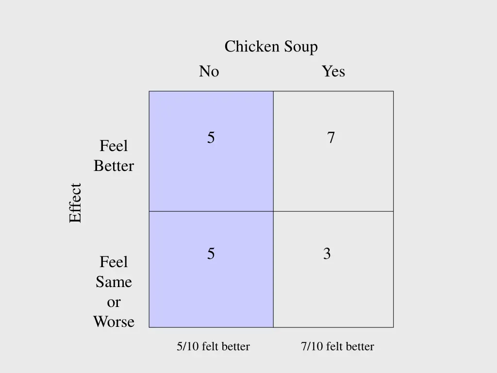 chicken soup 1