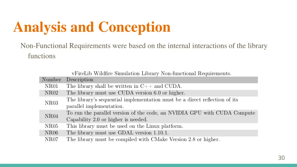 analysis and conception 1