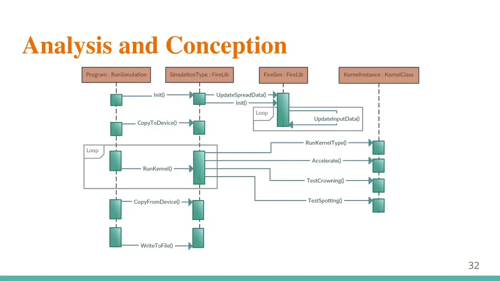 analysis and conception 3