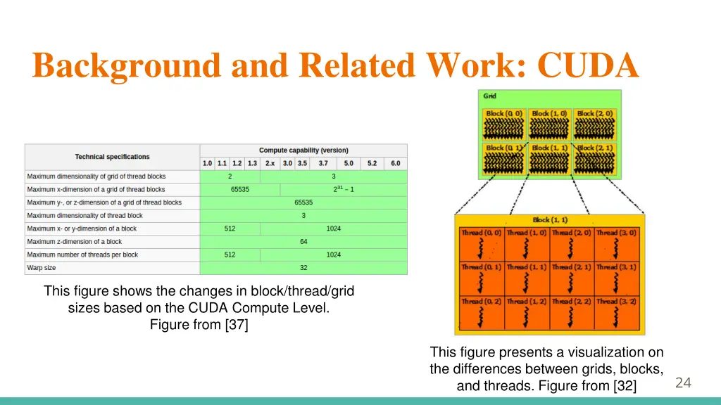 background and related work cuda 1