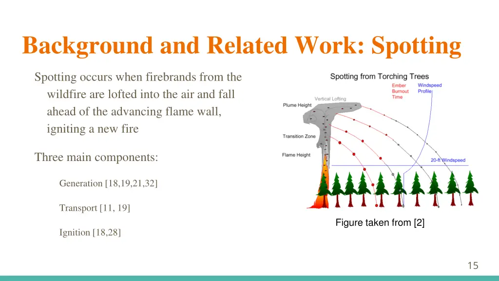 background and related work spotting