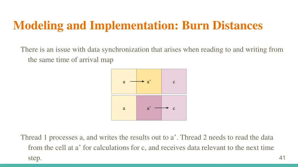 modeling and implementation burn distances 2