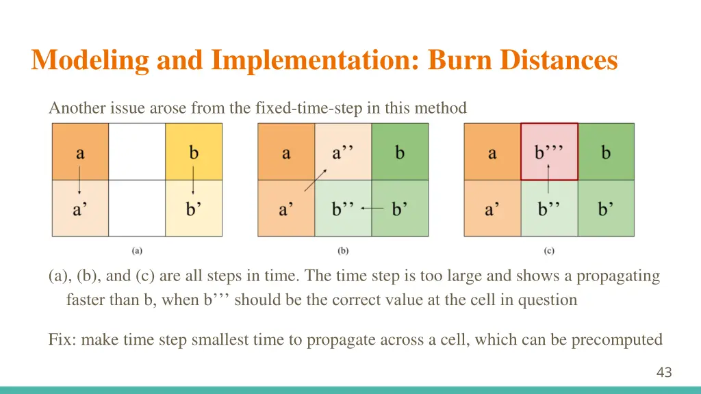 modeling and implementation burn distances 4