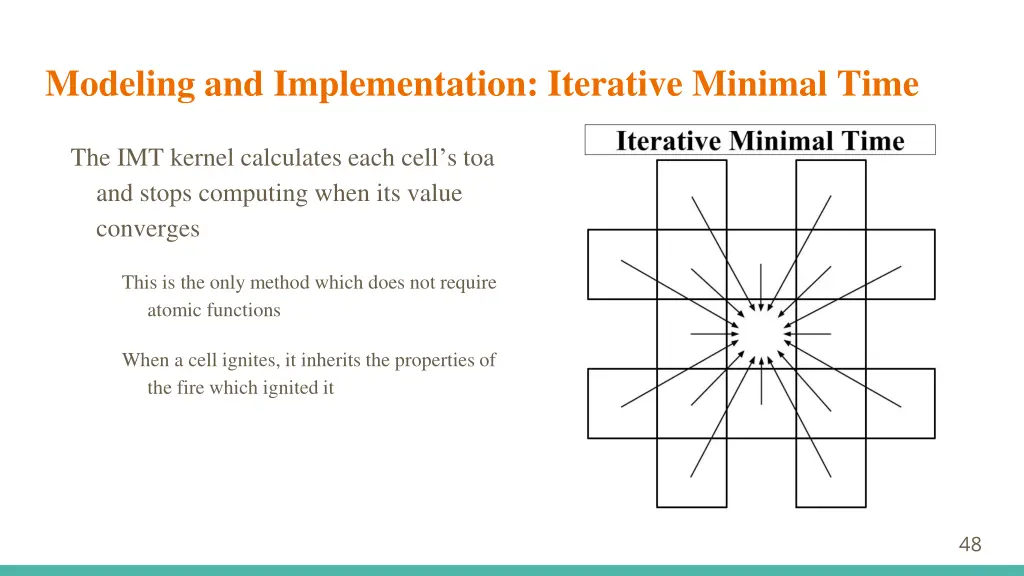 modeling and implementation iterative minimal time