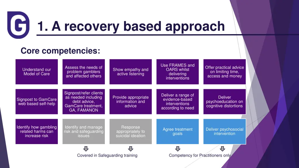 1 a recovery based approach