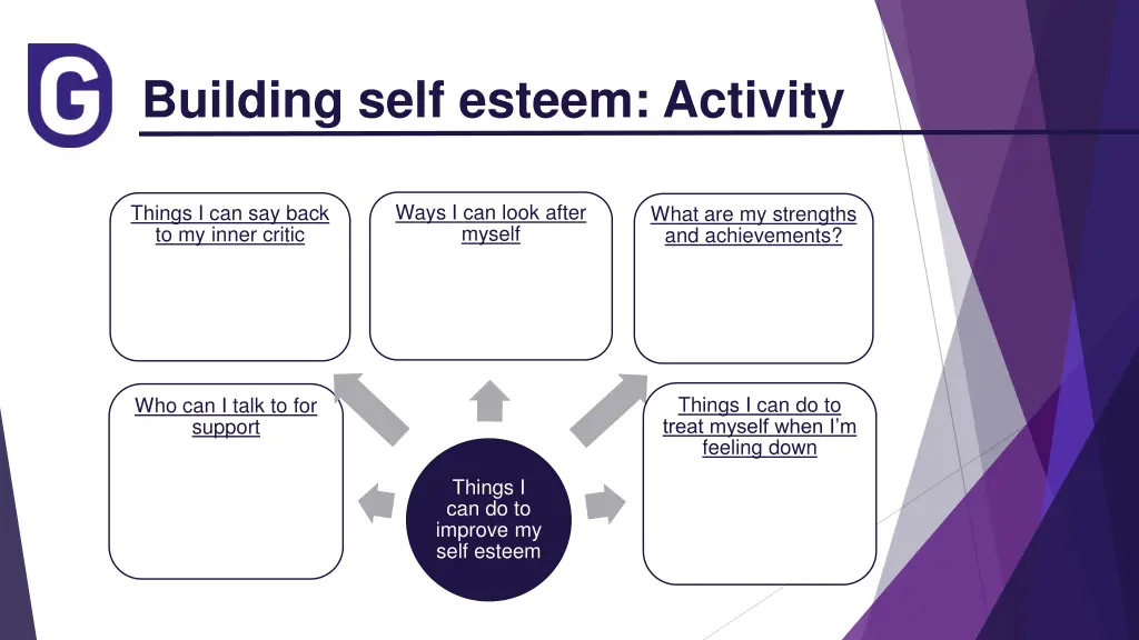 building self esteem activity