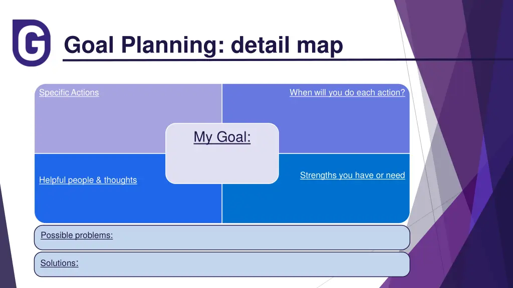 goal planning detail map