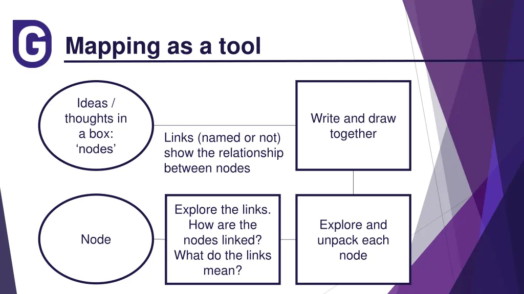 mapping as a tool 1