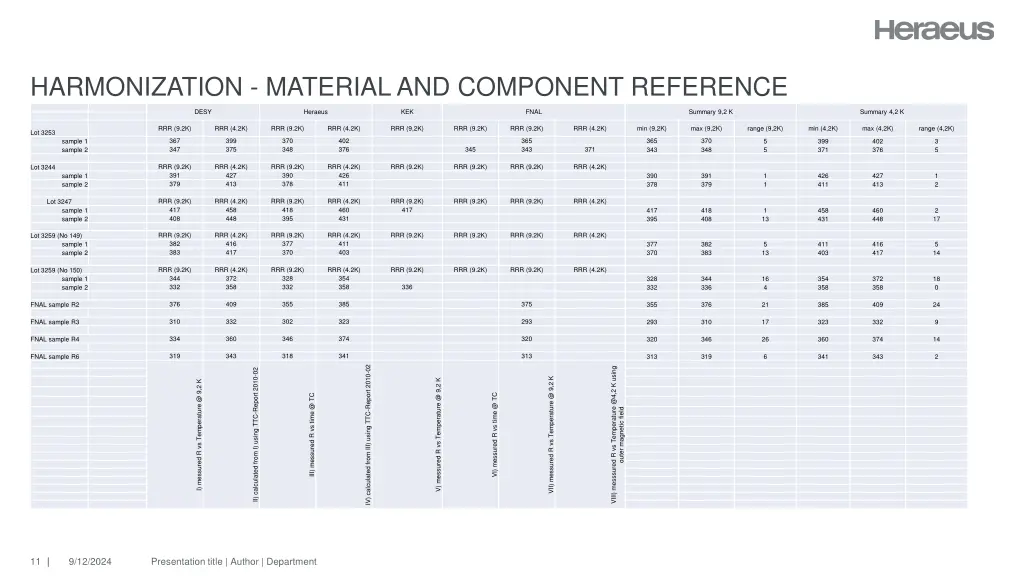 harmonization material and component reference 10