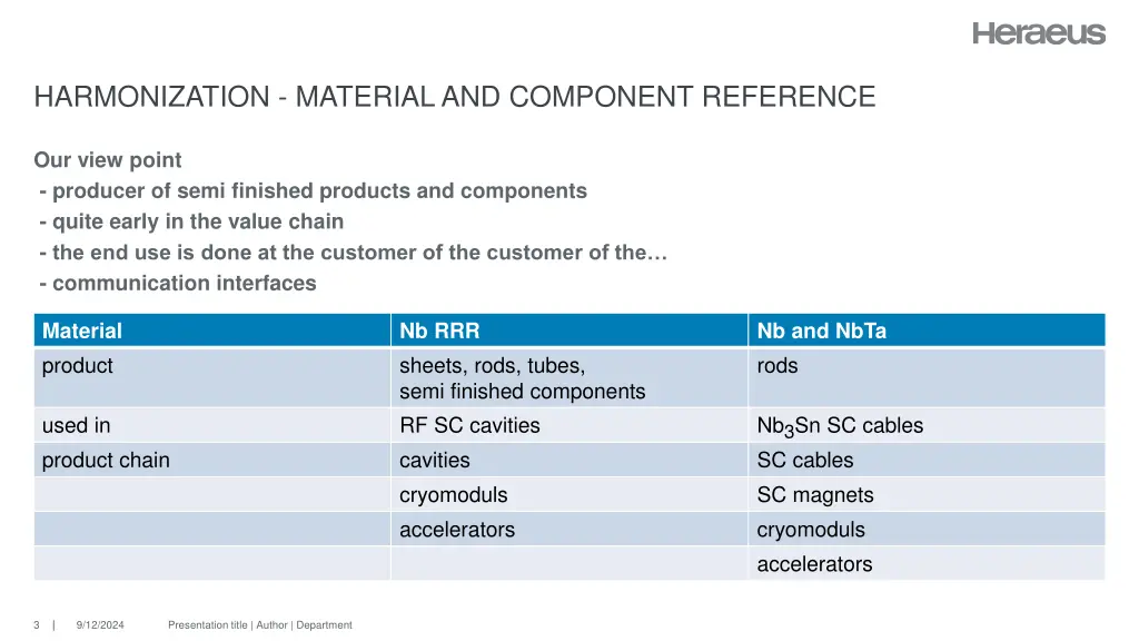 harmonization material and component reference 2