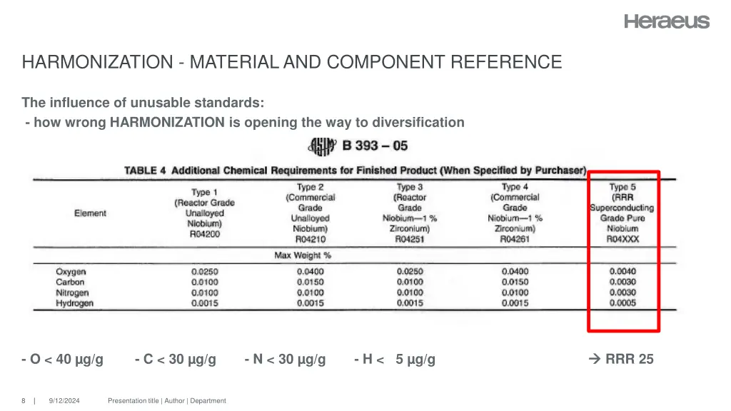 harmonization material and component reference 7