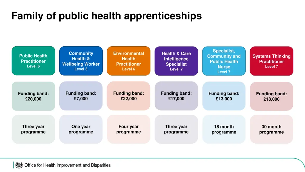 family of public health apprenticeships