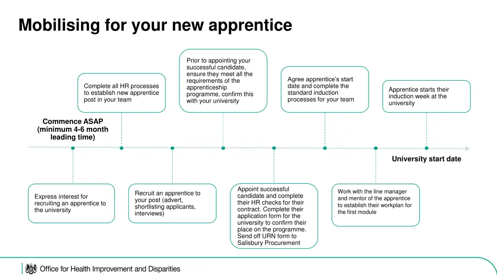 mobilising for your new apprentice