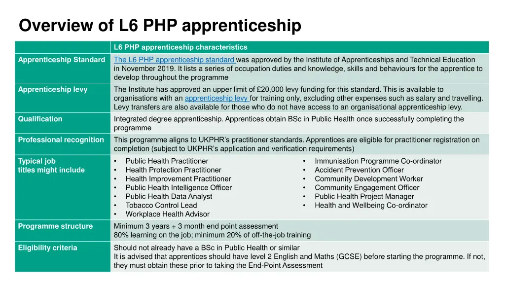 overview of l6 php apprenticeship