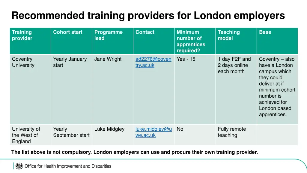 recommended training providers for london