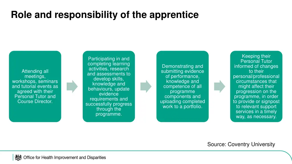 role and responsibility of the apprentice