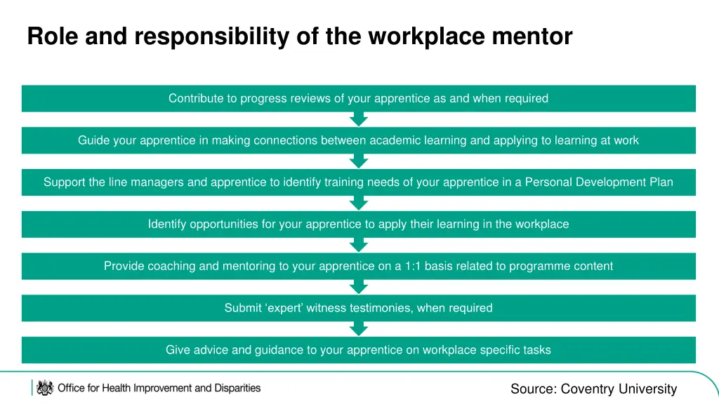 role and responsibility of the workplace mentor