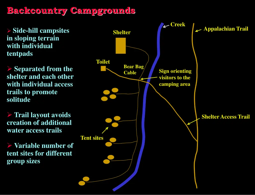 backcountry campgrounds