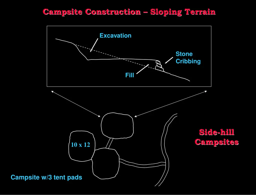 campsite construction sloping terrain 1