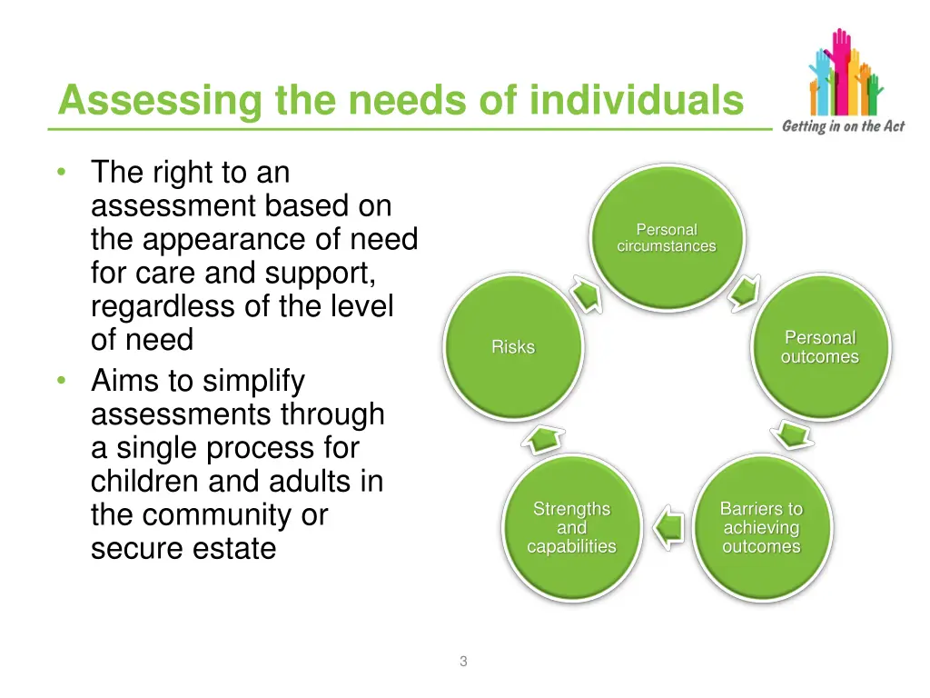 assessing the needs of individuals