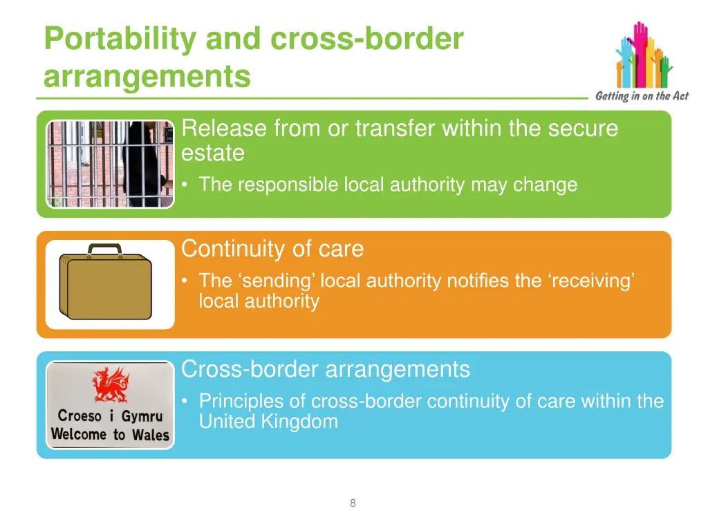 portability and cross border arrangements