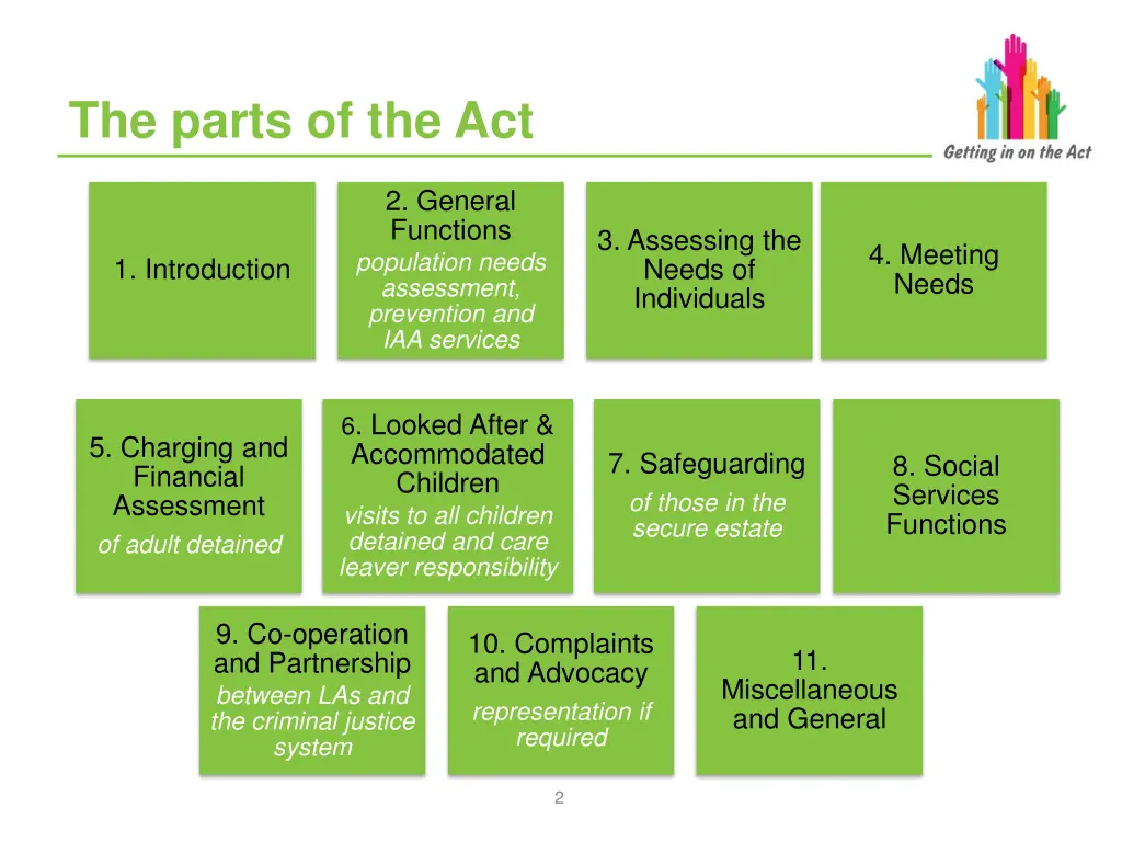 the parts of the act